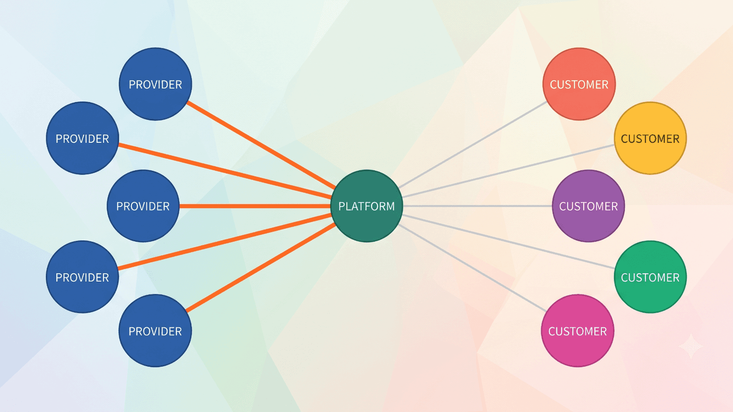Matching Is Now Employing: What the October 2026 Right to Work Rules Mean for Platforms